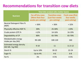 Transition Cow Index.pdf Management of high yielders during transition period | PPTX