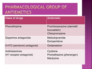 Management of hyperemesis gravidarum guidelines - copy | PPTX