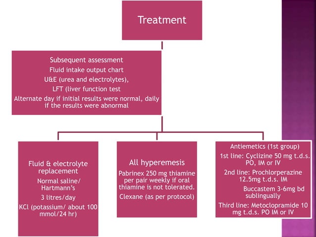 Management of hyperemesis gravidarum guidelines - copy | PPT