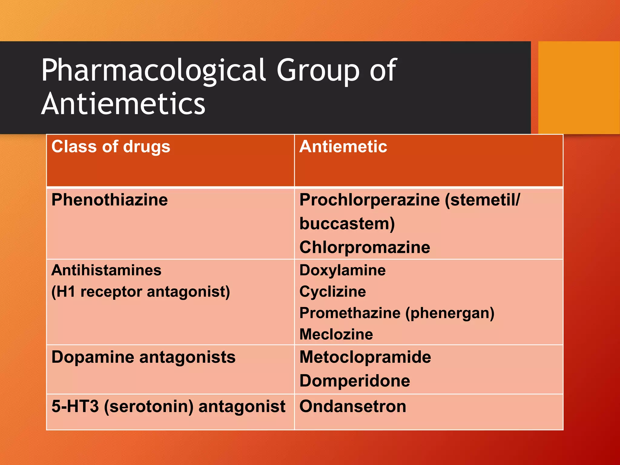 Management of hyperemesis gravidarum rcog 2016 | PPTX