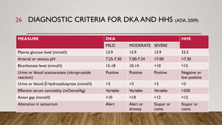 Management of hyperglycemic emergencies.pptx