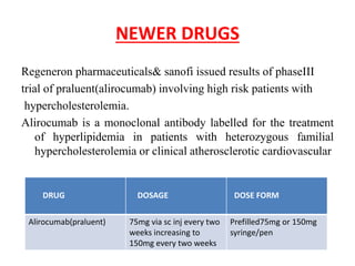 NEWER DRUGS
Regeneron pharmaceuticals& sanofi issued results of phaseIII
trial of praluent(alirocumab) involving high risk patients with
hypercholesterolemia.
Alirocumab is a monoclonal antibody labelled for the treatment
of hyperlipidemia in patients with heterozygous familial
hypercholesterolemia or clinical atherosclerotic cardiovascular
DRUG DOSAGE DOSE FORM
Alirocumab(praluent) 75mg via sc inj every two
weeks increasing to
150mg every two weeks
Prefilled75mg or 150mg
syringe/pen
 
