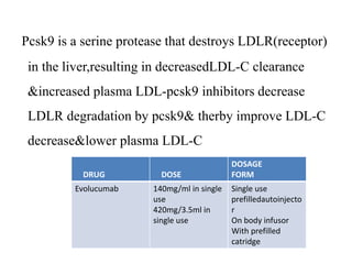 Pcsk9 is a serine protease that destroys LDLR(receptor)
in the liver,resulting in decreasedLDL-C clearance
&increased plasma LDL-pcsk9 inhibitors decrease
LDLR degradation by pcsk9& therby improve LDL-C
decrease&lower plasma LDL-C
DRUG DOSE
DOSAGE
FORM
Evolucumab 140mg/ml in single
use
420mg/3.5ml in
single use
Single use
prefilledautoinjecto
r
On body infusor
With prefilled
catridge
 