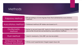 Management_of_ pediatric Hypertension.pptx