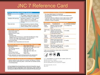 Comprehensive Management of Hypertension According to JNC 7 Guidelines ...