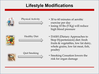 Management of hypertension and treatment options | PPT