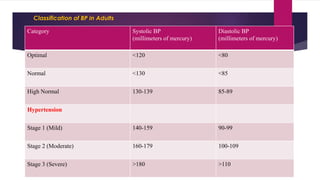 Management of Hypertension in Diabetics.pdf