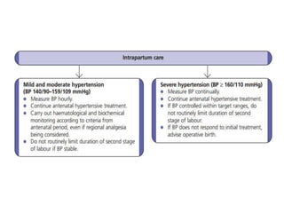 Management of hypertensive disorders in pregnancy | PPTX