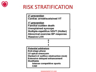 Hcm Risk Assessment Management of hypertrophic cardiomyopathy | PPT