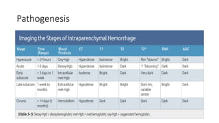 MANAGEMENT OF INTRACEREBRAL HEMORRHAGE.pptx