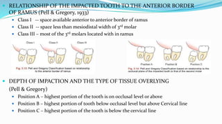  RELATIONSHIP OF THE IMPACTED TOOTH TO THE ANTERIOR BORDER
OF RAMUS (Pell & Gregory, 1933)
 Class I -- space available anterior to anterior border of ramus
 Class II -- space less than mesiodistal width of 3rd molar
 Class III – most of the 3rd molars located with in ramus
 DEPTH OF IMPACTION AND THE TYPE OF TISSUE OVERLYING
(Pell & Gregory)
 Position A – highest portion of the tooth is on occlusal level or above
 Position B – highest portion of tooth below occlusal level but above Cervical line
 Position C – highest portion of the tooth is below the cervical line
 