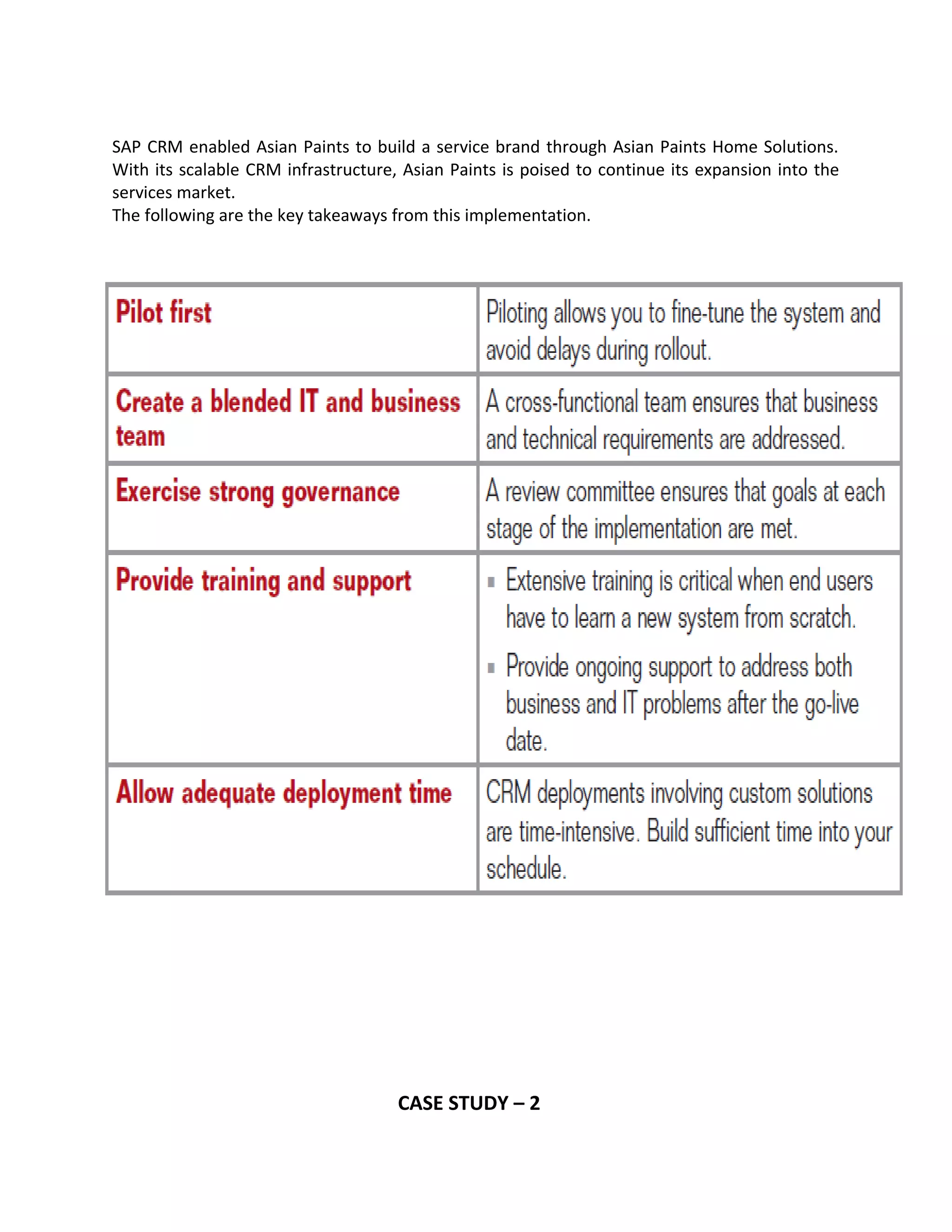 SAP CRM enabled Asian Paints to build a service brand through Asian Paints Home Solutions.
With its scalable CRM infrastructure, Asian Paints is poised to continue its expansion into the
services market.
The following are the key takeaways from this implementation.
CASE STUDY – 2
 