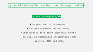 Enterprise systems
t y p e s o f i n f o r m a t i o n s y s t e m u s e d i n o r g a n i z a t i o n s
 Collects data f...
