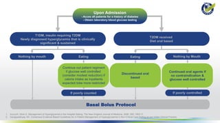 Management of Inpatient Hyperglycemia Non-Critically Ill Setting.pptx