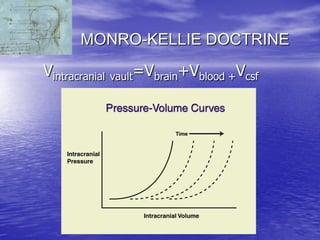 Management of Intercranial Pressure