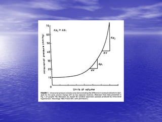 Management of Intercranial Pressure