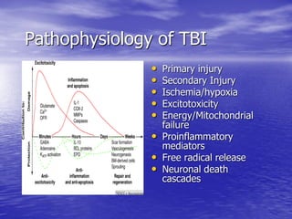 Management of Intercranial Pressure