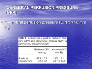 Management of Intercranial Pressure