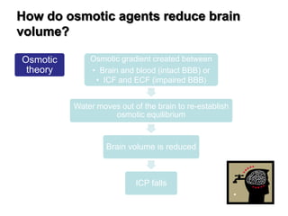 Management of Intercranial Pressure