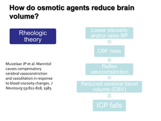 Management of Intercranial Pressure