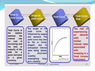 Management of interest rate risk | PPTX