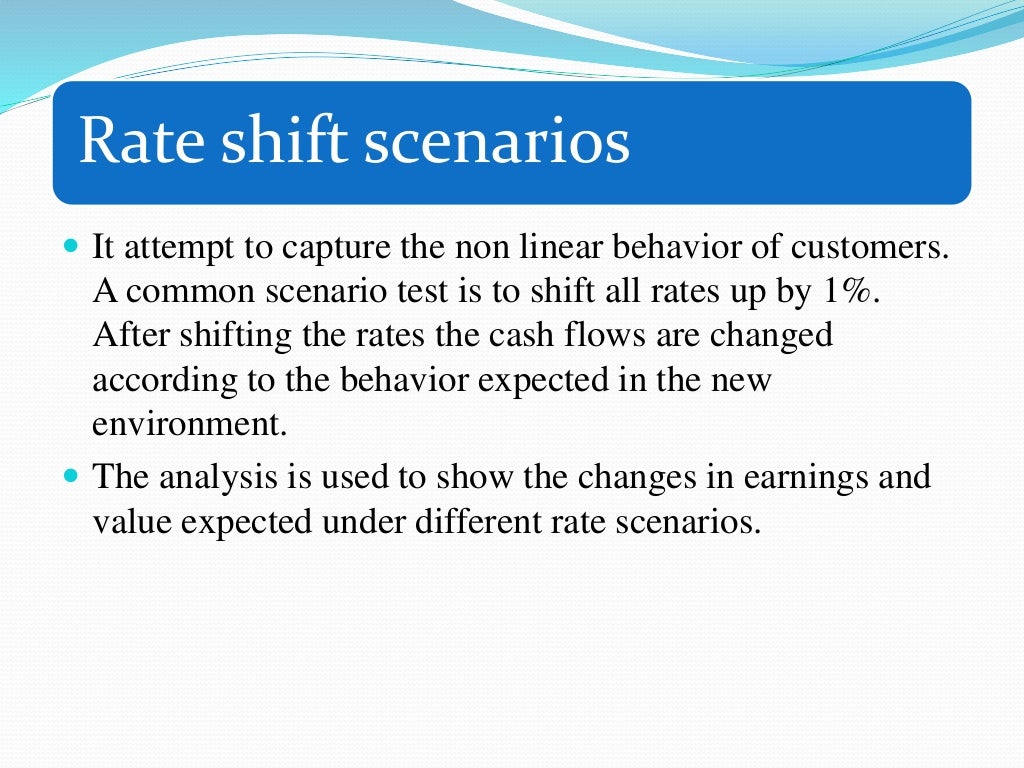 Management Of Interest Rate Risk