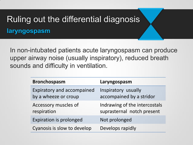 Management of intraoperative bronchospasm | PDF | Lung and Respiratory ...
