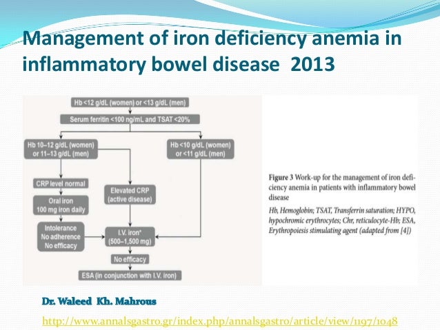 Management of iron deficiency anemia in inflammatory bowel ...