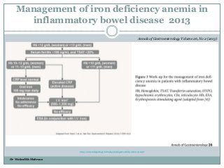 Management of iron deficiency anemia in
inflammatory bowel disease 2013
Dr Waleed Kh. Mahrous
Dr Waleed Kh. Mahrous
http://www.annalsgastro.gr/index.php/annalsgastro/article/view/1197/1048
Annals of Gastroenterology Volume 26, No 2 (2013)
 