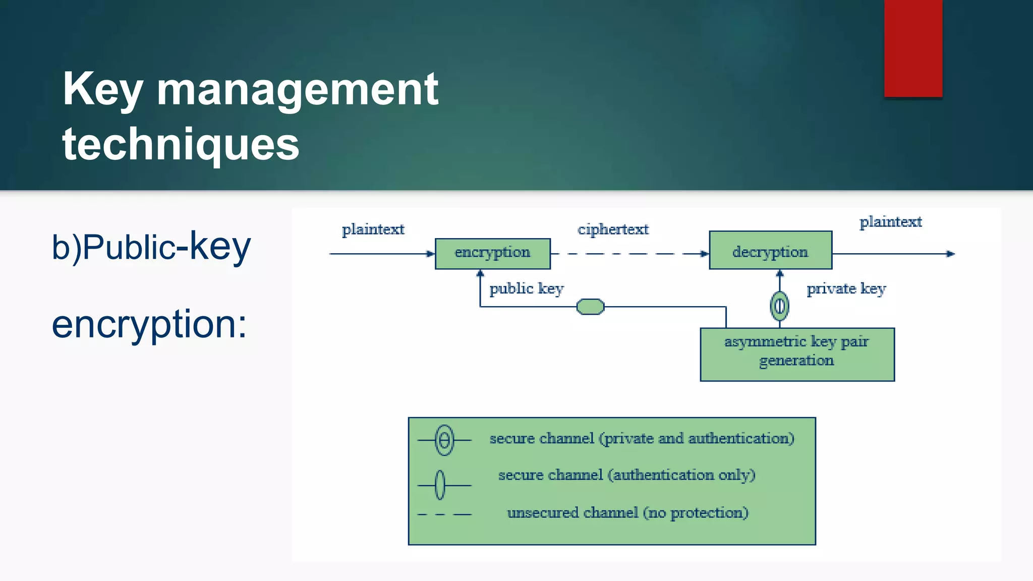 Management of KEY in Cryptography and cybersecurity.pptx