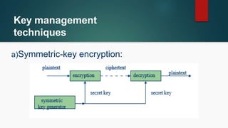 Key Management Infastructure Management of KEY in Cryptography and cybersecurity.pptx