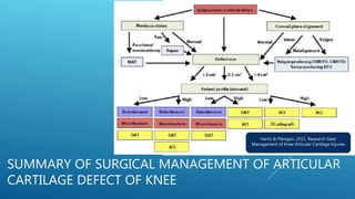 Management of knee cartilage defect & meniscus tear | PPTX