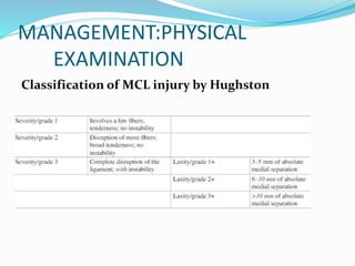 Mcl Rupture Classification management of knee ligament injuries 2.pptx