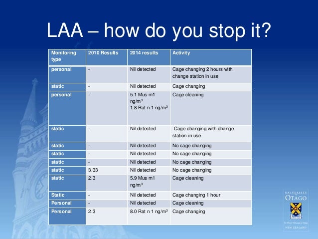 Management of laboratory animal allergy