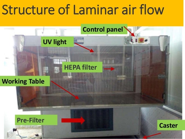 Management of laminar air flow