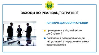 ЗАХОДИ ПО РЕАЛІЗАЦІЇ СТРАТЕГІЇ
ІСНУЮЧІ ДОГОВОРИ ОРЕНДИ
приведення у відповідність
до Стратегії
розірвання договорів оренди,
які укладені з порушенням вимог
законодавства
 