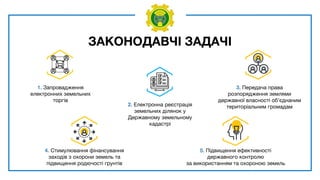 ЗАКОНОДАВЧІ ЗАДАЧІ
1. Запровадження
електронних земельних
торгів
2. Електронна реєстрація
земельних ділянок у
Державному земельному
кадастрі
3. Передача права
розпорядження землями
державної власності об’єднаним
територіальним громадам
4. Стимулювання фінансування
заходів з охорони земель та
підвищення родючості грунтів
5. Підвищення ефективності
державного контролю
за використанням та охороною земель
 