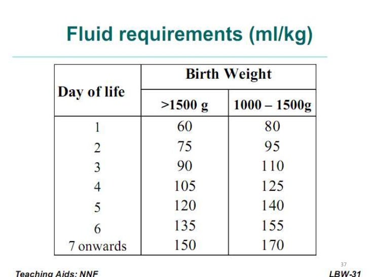 Management of LOW BIRTH WEIGHT BABY