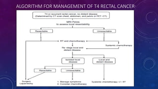Management of locally advanced rectal cancer | PPTX