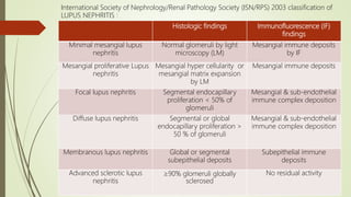 Management of lupus nephritis | PPTX