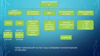 INVESTIGATIO
N
DIRECT
MICROSCOP
Y
FLOURESCE
NT STAINING
QBC
DETECTION OF
ANTIGEN
SEROLOGICAL
TEST
THICK THIN
USED FOR
RAPID
STAINING
AND RAPID
SCREENIN
GOF
SMEARS
TO
IDENTIFY
MALARIAL
PARASITE
ENZYME
IMMUNOASSA
Y TEST
1. ELISA
2. RIA
3. IIT
4. PCR
PARASI
TE
IDENTIF
-
ICATION
SPECIE
S
IDENTIF
I-
CATION
OptiMAL-IT
*DIRECT MICROSCOPY IS THE “GOLD STANDARD” IN INVESTIGATION
OF MALARIA.
 