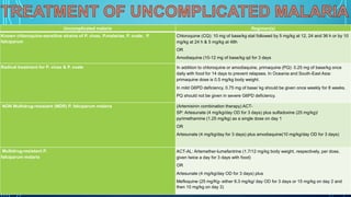 Uncomplicated malaria Regimen(s)
Known chloroquine-sensitive strains of P. vivax, P.malariae, P. ovale, P.
falciparum
Chloroquine (CQ): 10 mg of base/kg stat followed by 5 mg/kg at 12, 24 and 36 h or by 10
mg/kg at 24 h & 5 mg/kg at 48h
OR
Amodiaquine (10-12 mg of base/kg qd for 3 days
Radical treatment for P. vivax & P. ovale In addition to chloroquine or amodiaquine, primaquine (PQ): 0.25 mg of base/kg once
daily with food for 14 days to prevent relapses. In Oceania and South-East Asia:
primaquine dose is 0.5 mg/kg body weight.
In mild G6PD deficiency, 0.75 mg of base/ kg should be given once weekly for 8 weeks.
PQ should not be given in severe G6PD deficiency.
NON Multidrug-resistant (MDR) P. falciparum malaria (Artemisinin combination therapy) ACT-
SP: Artesunate (4 mg/kg/day OD for 3 days) plus sulfadoxine (25 mg/kg)/
pyrimethamine (1.25 mg/kg) as a single dose on day 1
OR
Artesunate (4 mg/kg/day for 3 days) plus amodiaquine(10 mg/kg/day OD for 3 days)
Multidrug-resistant P.
falciparum malaria
ACT-AL: Artemether-lumefantrine (1.7/12 mg/kg body weight, respectively, per dose,
given twice a day for 3 days with food)
OR
Artesunate (4 mg/kg/day OD for 3 days) plus
Mefloquine (25 mg/Kg- either 8.3 mg/kg/ day OD for 3 days or 15 mg/kg on day 2 and
then 10 mg/kg on day 3)
 