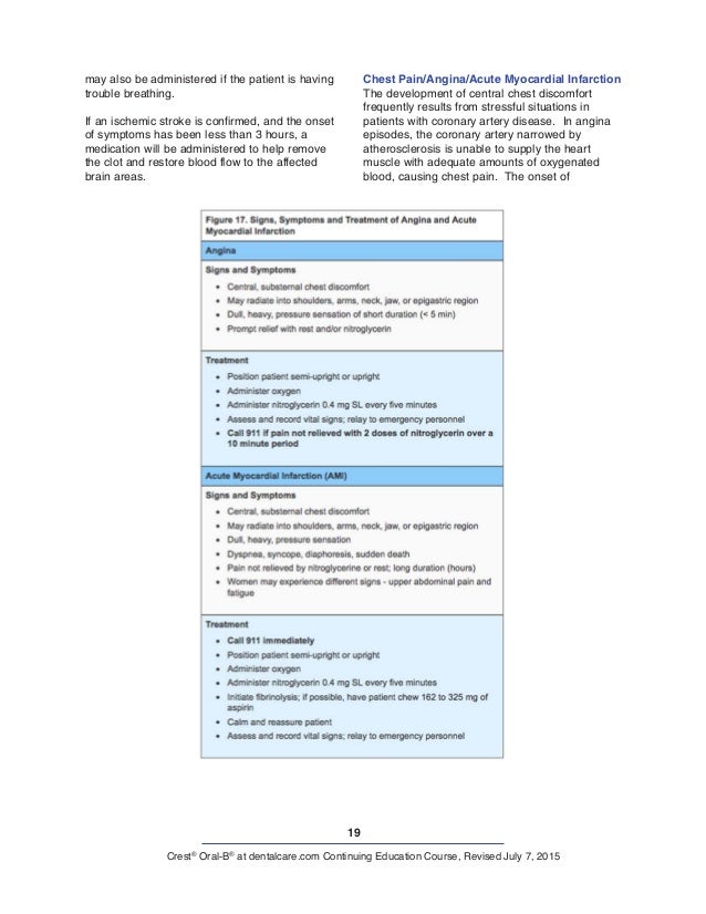 Management of medical emergencies in the dental office