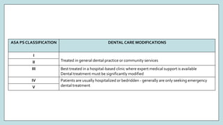 Management of medically compromised patients | PPTX