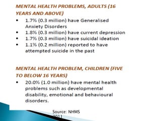 Management of mental health in primary care | PPTX