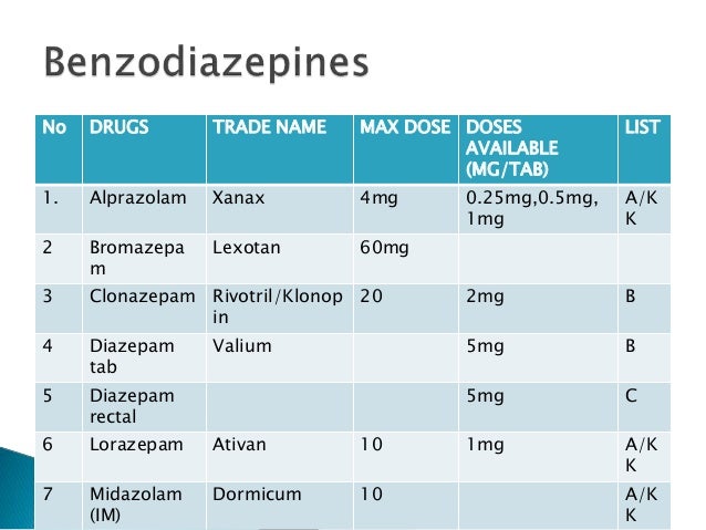 Maximum Valium Dosage For Anxiety