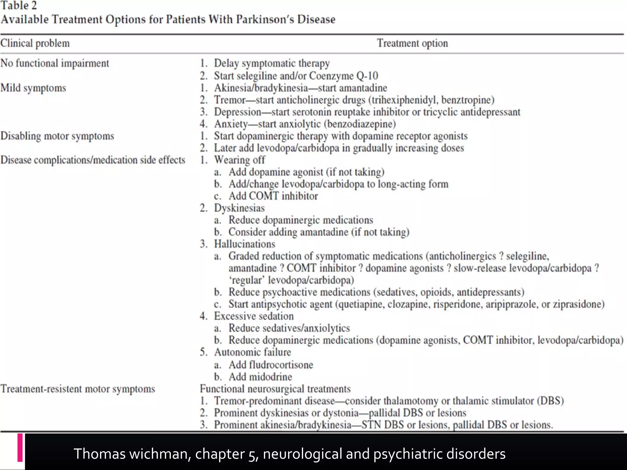 Thomas wichman, chapter 5, neurological and psychiatric disorders
 
