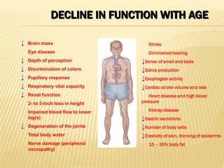 DECLINE IN FUNCTION WITH AGE
↓ Brain mass
Eye disease
↓ Depth of perception
↓ Discrimination of colors
↓ Pupillary response
↓ Respiratory vital capacity
↓ Renal function
2- to 3-inch loss in height
Impaired blood flow to lower
leg(s)
↓ Degeneration of the joints
Total body water
Nerve damage (peripheral
neuropathy)
Stroke
Diminished hearing
↓Sense of smell and taste
↓Saliva production
↓Esophageal activity
↓Cardiac stroke volume and rate
Heart disease and high blood
pressure
Kidney disease
↓Gastric secretions
↓Number of body cells
↓Elasticity of skin, thinning of epidermis
15 – 30% body fat
 