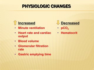 PHYSIOLOGIC CHANGES
Increased
• Minute ventilation
• Heart rate and cardiac
output
• Blood volume
• Glomerular filtration
rate
• Gastric emptying time
Decreased
• pCO2
• Hematocrit
 