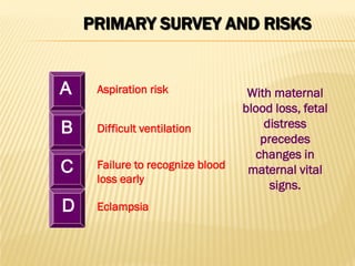 PRIMARY SURVEY AND RISKS
With maternal
blood loss, fetal
distress
precedes
changes in
maternal vital
signs.
A
B
D
Aspiration risk
C
Difficult ventilation
Failure to recognize blood
loss early
Eclampsia
 